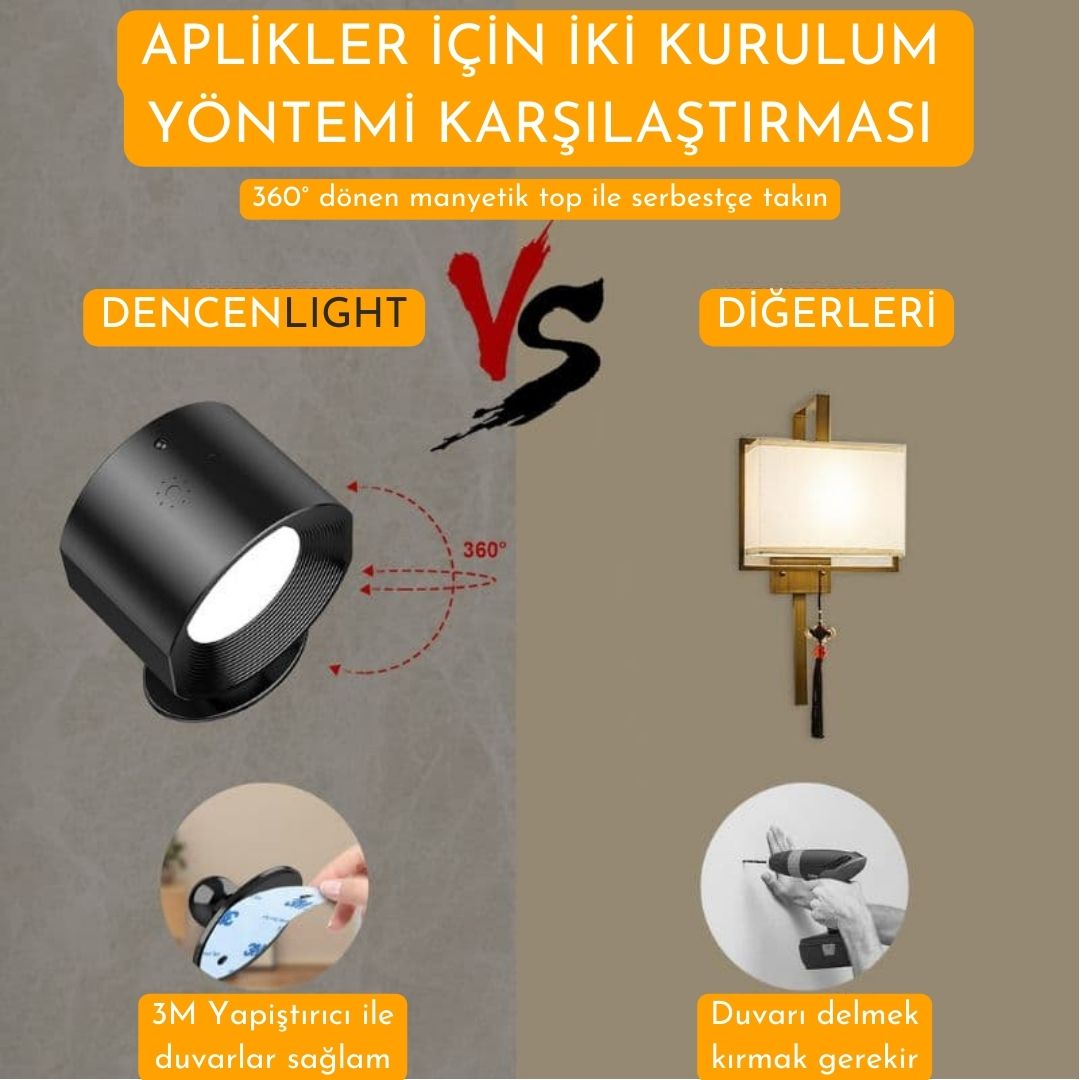 GLOW LIGHT™ LED ŞARJLI DUVAR LAMBASI